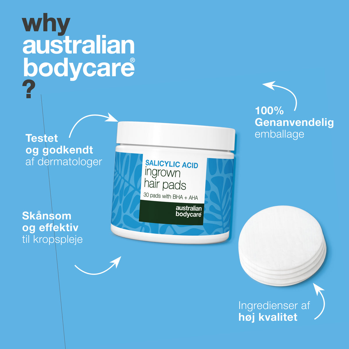 Australian Bodycare salicylsyre pads fremhævet som testet og godkendt af dermatologer, skånsom og effektiv til kropspleje, i 100% genanvendelig emballage og med ingredienser af høj kvalitet.